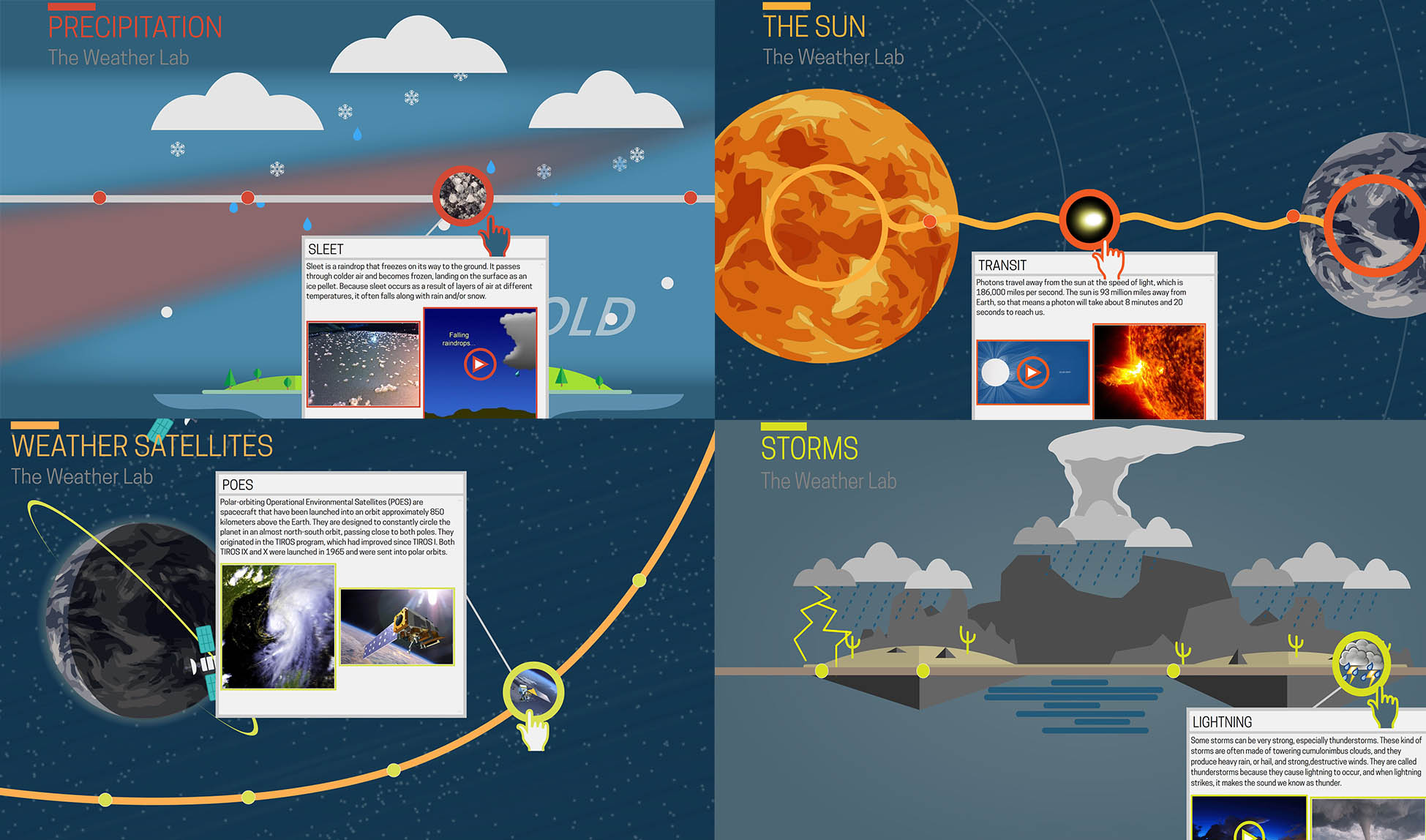 The four Weather Lab Program Screens